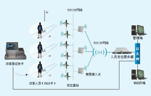 平原县人员定位系统一号