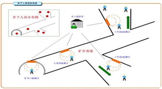 平原县人员定位系统七号