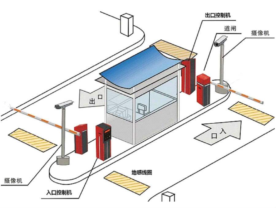 平原县标准双通道刷卡停车系统安装示意